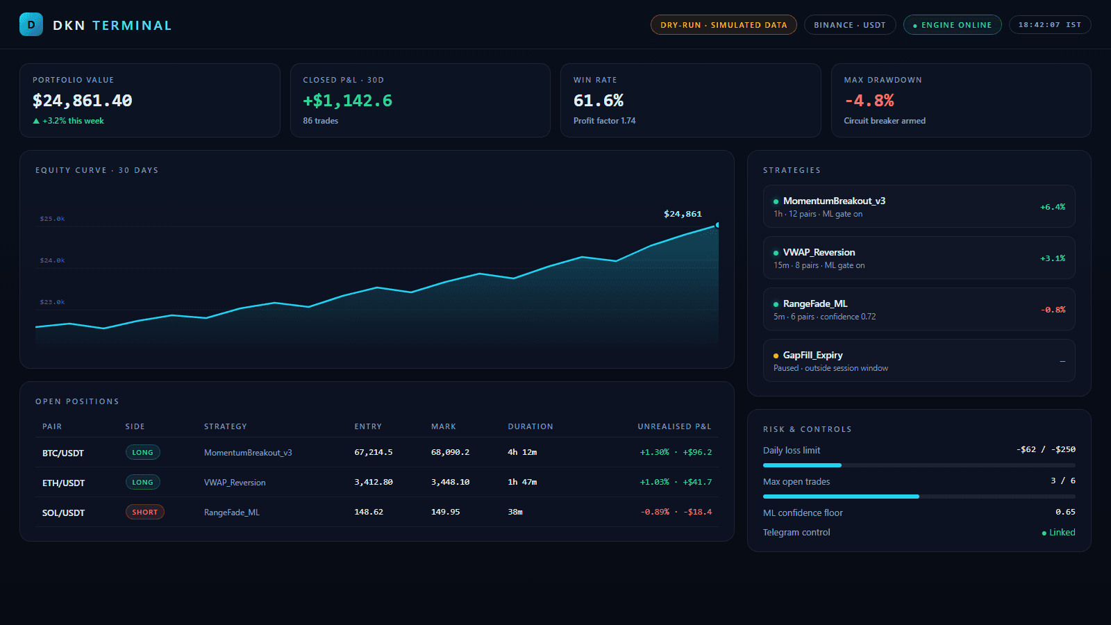DKN Terminal: Trading Ops & Monitoring project preview