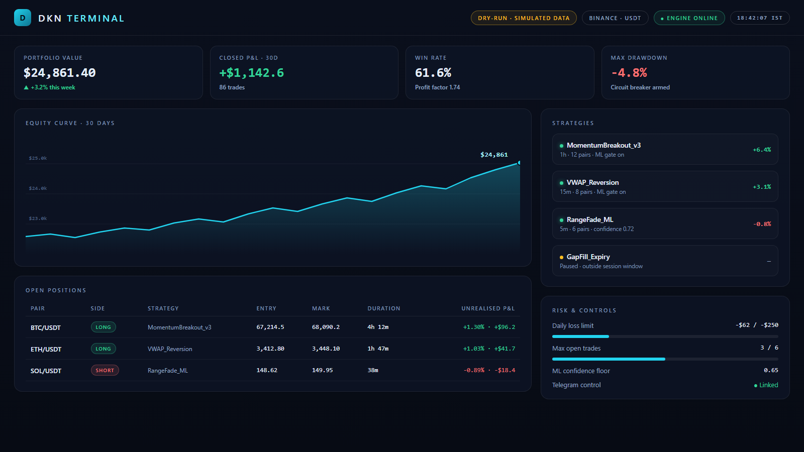 DKN Terminal — Trading Ops & Monitoring project preview